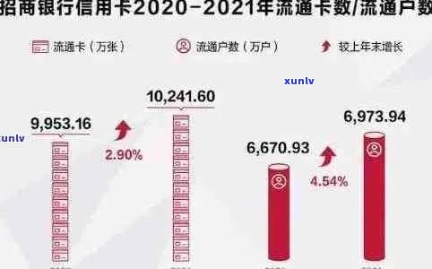 2020年中国信用卡逾期率全景解析：原因、影响及如何应对逾期问题