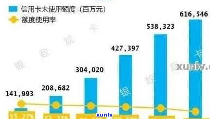 2020年中国信用卡逾期率全景解析：原因、影响及如何应对逾期问题