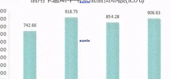 2021年信用卡逾期统计：总人数、逾期金额及去年对比