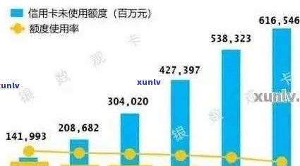 2021年信用卡逾期统计：总人数、逾期金额及去年对比