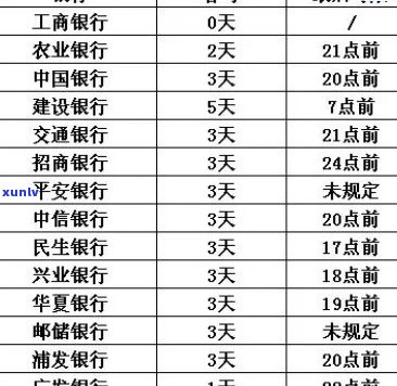 2019年信用卡逾期率