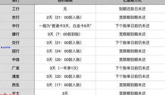 信用卡还款日27号最后还款期限及逾期影响：如何规划还款日期？