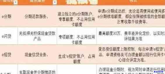 全国信用卡逾期还款问题大解析：逾期原因、影响与解决 *** 一网打尽！