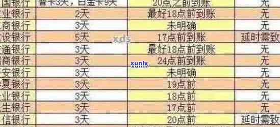 全国信用卡逾期还款问题大解析：逾期原因、影响与解决 *** 一网打尽！