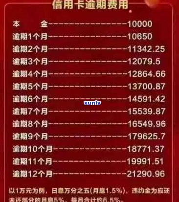 逾期一天信用卡7万利息计算：实际成本是多少？