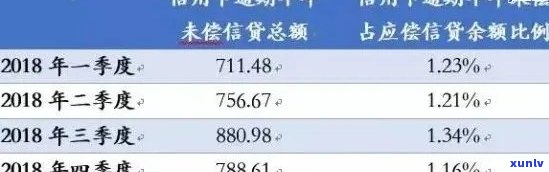 逾期一天信用卡7万利息计算：实际成本是多少？