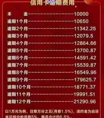 逾期一天信用卡7万利息计算：实际成本是多少？