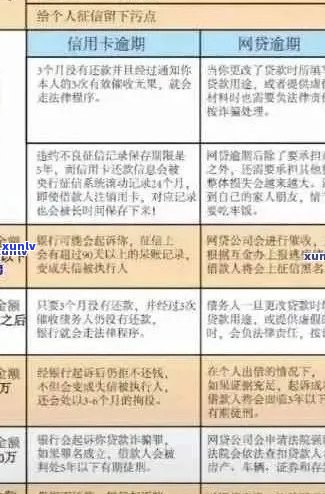 信用卡逾期的全面影响：不仅影响信用评分，还可能导致法律纠纷和财务损失