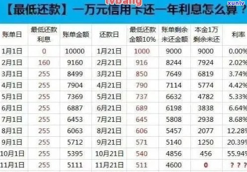 信用卡逾期必须全额还款：解决 *** 与影响