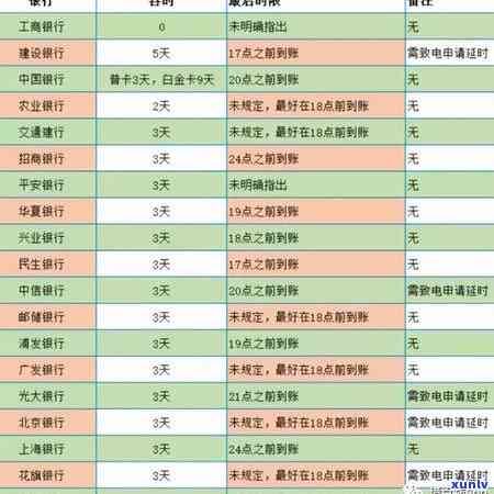 农行信用卡逾期罚息新法规：2020年如何处理？