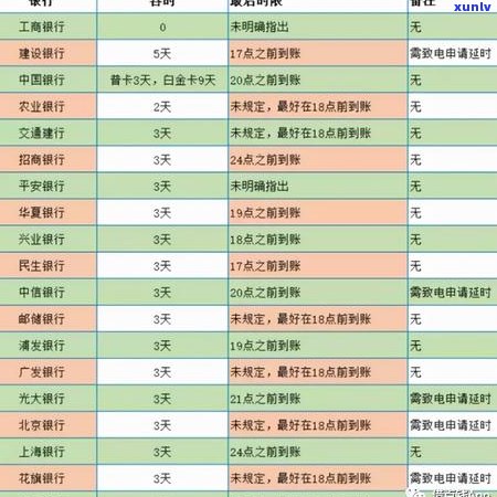 农行信用卡逾期罚息计算全解析：详细步骤、影响及解决方案