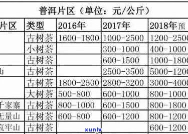 勐乐山普洱茶官网6号：价格表与公司详情一网打尽