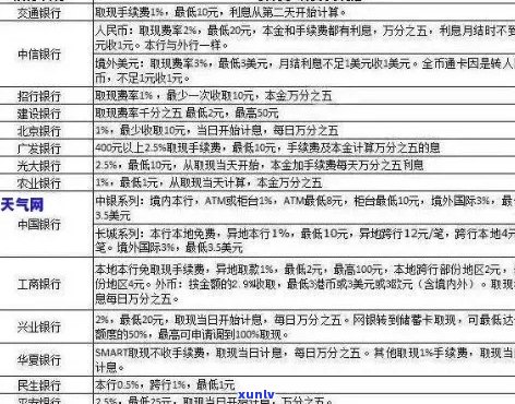 农行信用卡逾期罚息利率调整，影响您的信用及还款计划