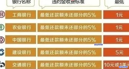 农行信用卡逾期罚息利率调整，影响您的信用及还款计划