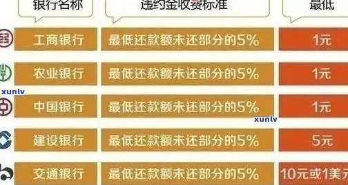 农行信用卡逾期罚息计算 *** 及金额，如何避免逾期产生罚息？