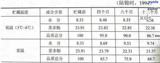 普洱茶保存的度湿度及合适度：理想存条件解析