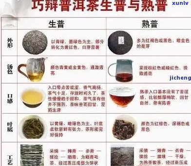 普洱茶保存的湿度