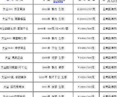 云南七彩普洱茶：品种、功效、泡法、购买指南及价格行情分析