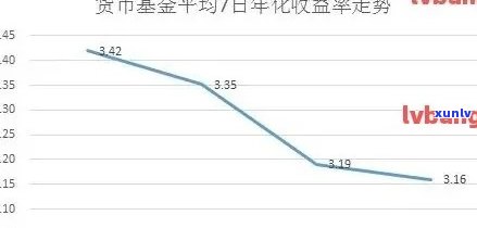 逾期年化率详解：如何计算、意义、超过14.8和15.9的区别