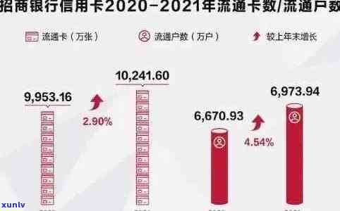 2020年信用卡逾期现象分析：总额度、风险控制与用户行为