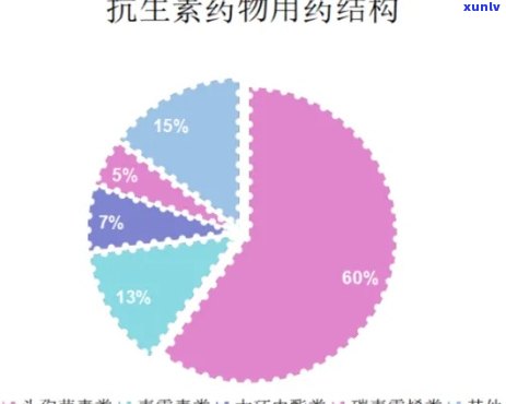 头孢类抗生素与普洱茶：相容性分析