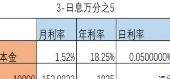 信用卡年化利率计算器：如何计算信用卡年化利息及单利？