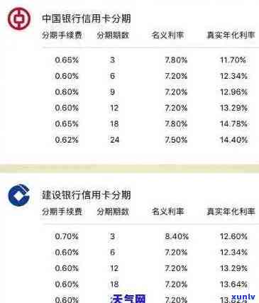 信用卡年化利率计算器：如何计算信用卡年化利息及单利？