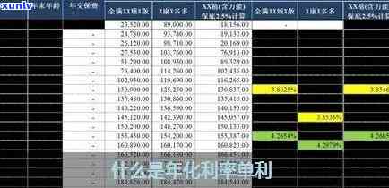 信用卡年化利率计算器：如何计算信用卡年化利息及单利？