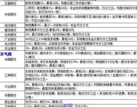 2021年信用卡逾期利息算法揭秘：如何计算信用卡逾期还款的费用？