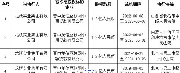 信用卡逾期和网贷还款：两者的关系如何？逾期后信用卡会被冻结吗？