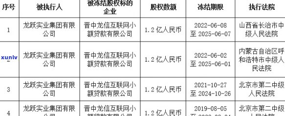 信用卡逾期和网贷还款：两者的关系如何？逾期后信用卡会被冻结吗？