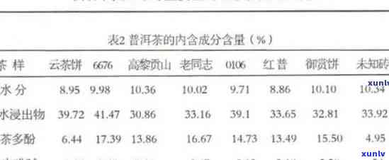 普洱茶与钙片同时服用：相互影响与安全剂量探讨