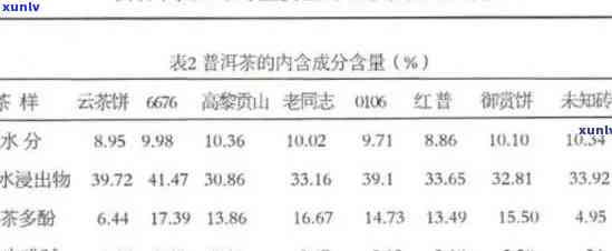 普洱茶与钙片同时服用：相互影响与安全剂量探讨