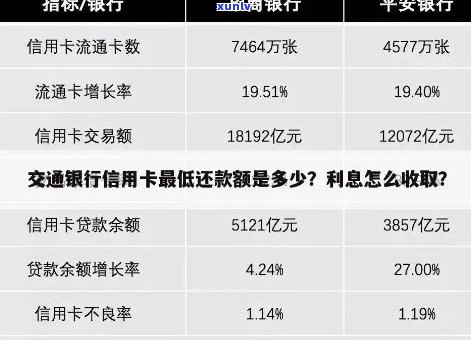 信用卡10000逾期一年，一共要还多少钱利息和本金？