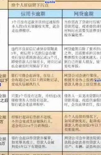 新 逾期多次信用卡还款难题解密，消除不良信用记录的策略和 *** 