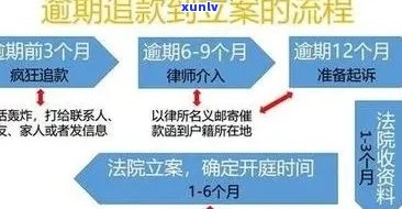 信用卡逾期后立案流程是什么：2020年与XXXX年标准解析