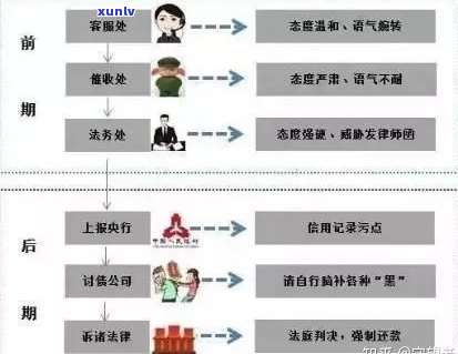 信用卡逾期立案时间长短及影响：了解详细流程与关键因素