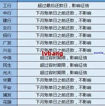 信用卡逾期还款后如何查询卡号以及处理建议