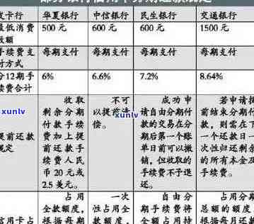 信用卡欠款、蓄卡借款：相关操作及可能的影响分析