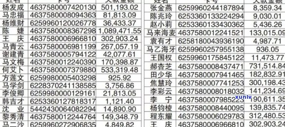 曲靖市信用卡逾期还款者名单：详细信息与应对策略