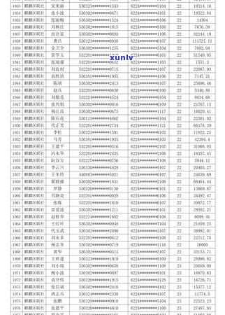 曲靖市信用卡逾期还款者名单：详细信息与应对策略