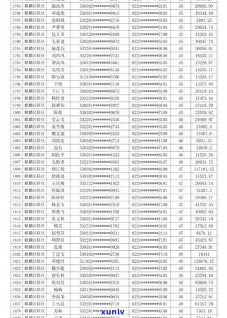 曲靖市信用卡逾期还款热线 *** 及处理 *** 全面解析