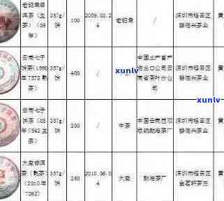 双子塔号普洱茶：品质、口感与收藏价值全面解析