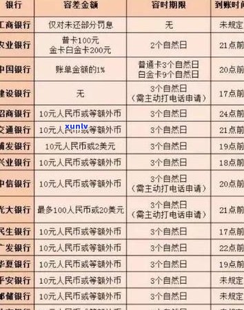 信用卡逾期申诉全攻略：解决 *** 、影响与应对措一网打尽！