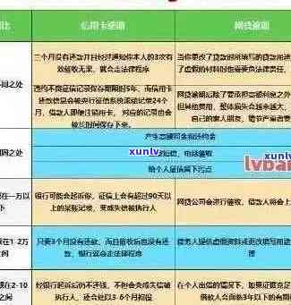 2021年信用卡逾期后果全面解析：逾期量刑、影响信用评分以及如何避免逾期