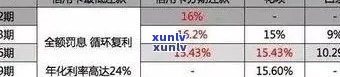 信用卡逾期还款期限：最长可达几年？探讨关键因素与解决策略