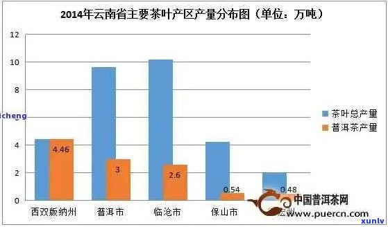 普洱茶价格区间及影响因素解析：了解各种价位的普洱茶及其品质差异