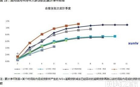 五年内信用卡逾期累计四次的处理 *** 及贷款影响