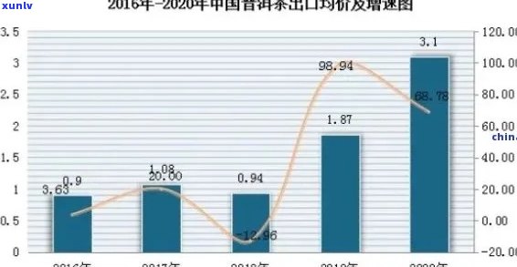 云南普洱茶价格分析：影响每斤售价的因素有哪些？