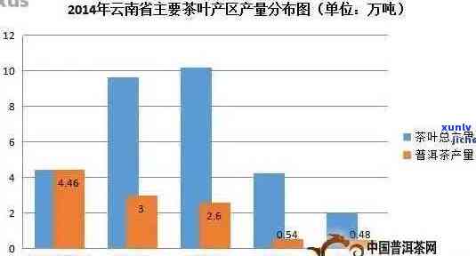 2007年份古树普洱茶：品种特点、 *** 工艺与品鉴指南